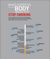 What Happens To Your Body When You Stop Smoking Infographic