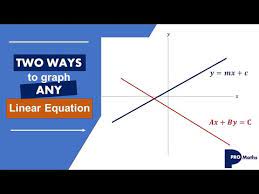 Graphing Linear Equations For Beginners