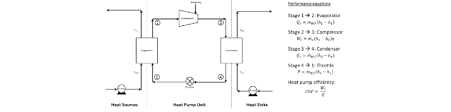 Schematic Of A Simple Heat Pump Hp