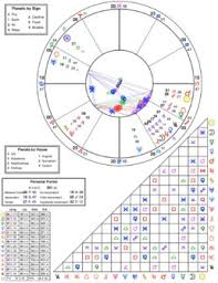 20 Organized Free Mayan Astrology Chart