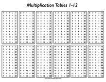 multiplication table 1 12 free