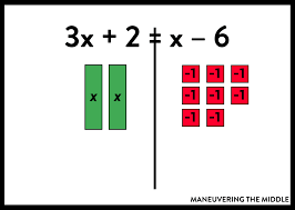 how to teach solving equations