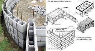 Benefits Of Hollow Concrete Block