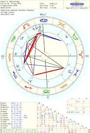 Hand Picked Astrodienst Chart Astrodienst Natal Chart Free