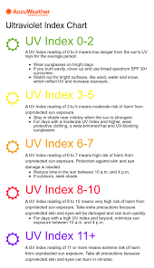 How To Use The Uv Index To Protect Yourself From The Suns