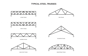 what are trusses and what purpose do