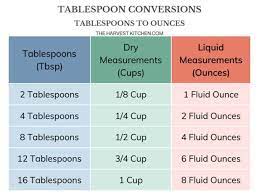 how many tablespoons in an ounce the