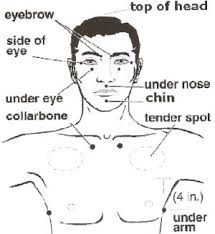 Image result for tapping center of the chin spot