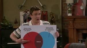 Cecilia Chart How I Met Your Mother How I Met Your Mother