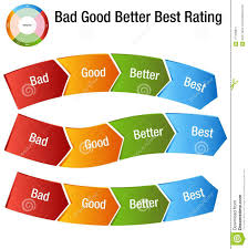 Bad Good Better Best Rating Rank Chart Stock Vector