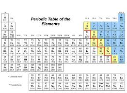 free printable blank periodic table