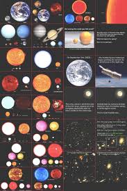 Planet Chart Space Facts Hubble Space Telescope Hubble Space