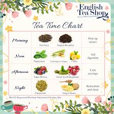 English Tea Shop Tea Chart 1 Ievents Etc