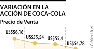 The coca cola company, mejor conocida como coca cola, es el líder mundial en bebidas no alcohólicas. Ctfme0o4zovc9m