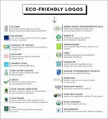 what does eco friendly mean difference