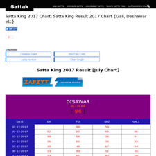 Sattak Com At Wi Satta King 2017 Chart Result Gali Satta