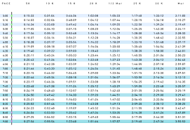 running pace chart 5 9 minutes per