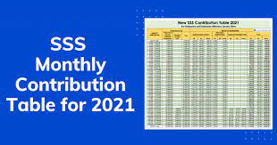 2021 sss contribution desk for workers