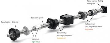 Ball Screws Linear Motion Components Accessories