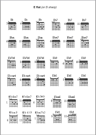 Guitar Bar Chords Chart Pdf Www Bedowntowndaytona Com