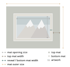 picture framing standard sizes and