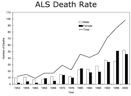 Als Treated By Vitamin D