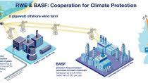Which is win at life. Basf United States