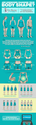 They give insight not just into the tendencies of our bodies, but of our mental, emotional, and behavioral characteristics, as well. Take The Body Type Quiz Body Type Quiz Body Types Body