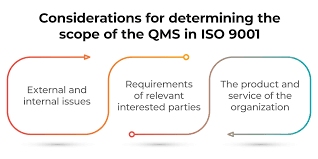 iso 9001 2016 how to determine the