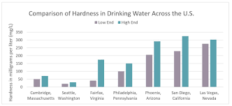 commercial water hardness water