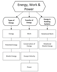 Ap Physics 1 Introduction Energy
