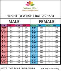 Healthy Weight Chart 2017 Bmi Calculator
