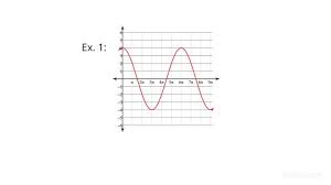 Cosine Functions From Its Graph