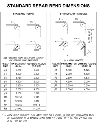 Standard Rebar Bend Dimensions Chart Download Printable Pdf