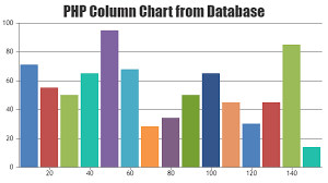 Beautiful Php Charts Graphs Canvasjs
