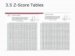 Z Score Chart For Normal Distribution Www