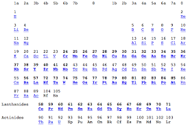 internet database of periodic tables