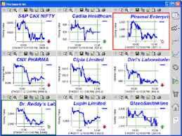 Stockwarelive Intraday Stock Charting And Analysis Software