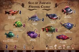 Fishing Chart Posted In The Seaofthieves Community