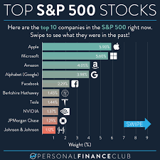 here s how the top 10 s p 500 stocks