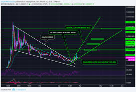 Verge Xvg New Chart Pattern Would 470 770 Moon L