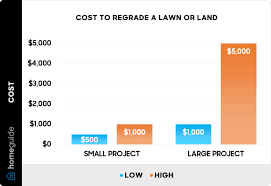 land grading cost