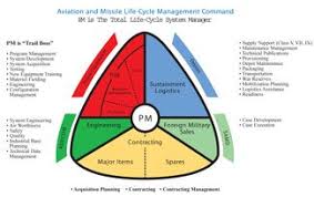 Life Cycle Management Reducing The Burden On The Soldier