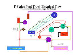 Read or download ford f 150 alternator for free wiring diagram at 116105.vincentescrive.fr. 1977 Ford F 150 Wiring Diagram Voltage Regulator Wiring Diagram Database Forum