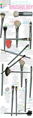 Never Be Confused Again About Which Makeup Brush To Use Allure