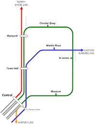 city circle sydney map lines