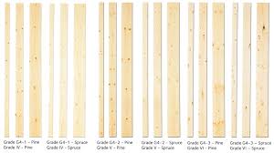 wood grades swedish wood