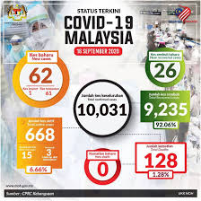The situation in malaysia took a bleaker turn in the past week, with the number of cases spiking and the restriction movement order kicking in. Malaysia Truly Asia The Official Tourism Website Of Malaysia