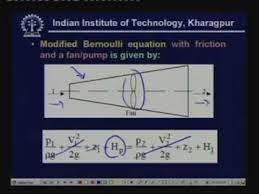 Lecture 6 Fundamentals Of Fluid Flow