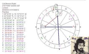 Art Astrology Birth Chart Of Cat Stevens Yousouf Islam